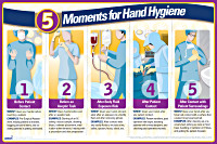 Surgery Center: 5 Moments for Hand Hygiene Counter Mat/MousePad