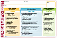 Surgical Safety Checklist Poster