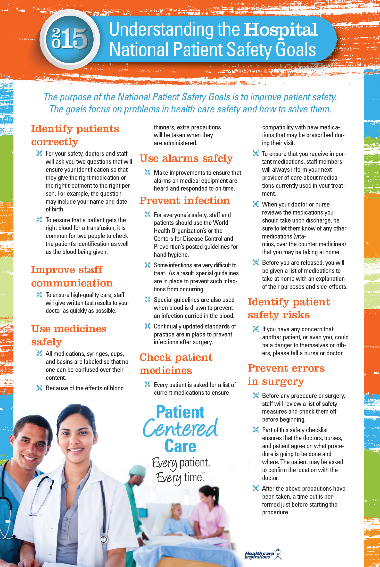 Patient Safety Goals Kkm Checklist to assess and re assess the