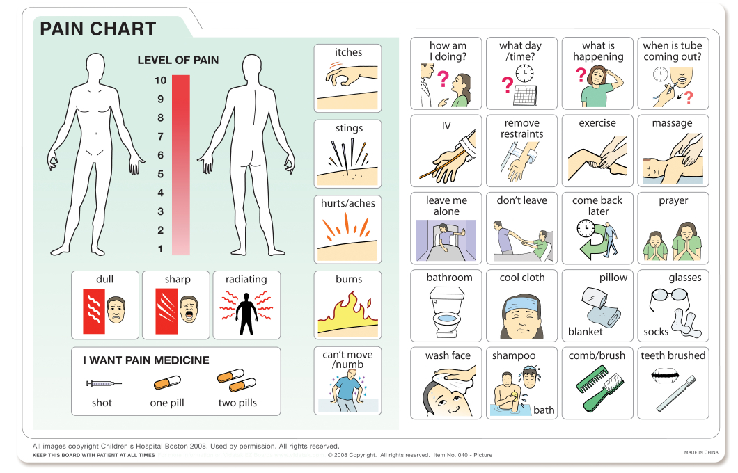 how nurse communicate patients with Communication E Z Picture Board