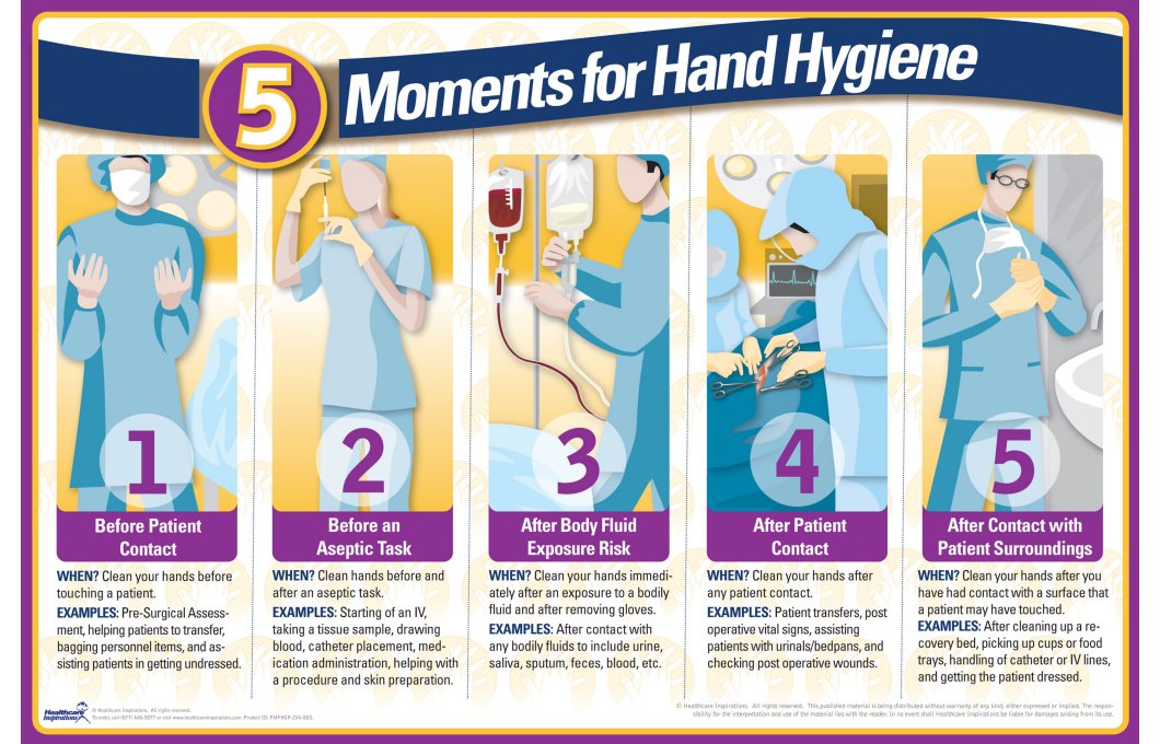 5 Moments for Hand Hygiene Surgery Center Poster